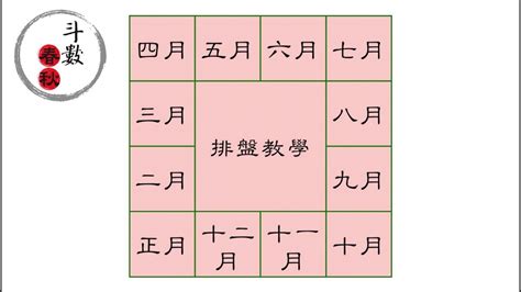 紫微斗數空白命盤下載